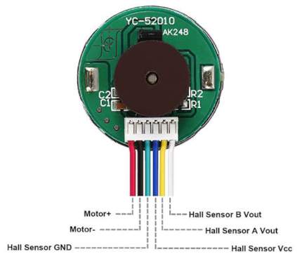 Encoder on the end of the motor shaft