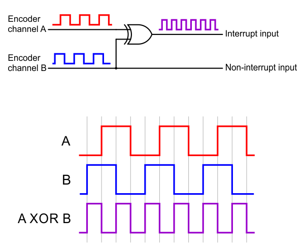 Diagram of the analog signals of an encoder