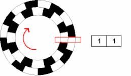 Incremental directional encoder