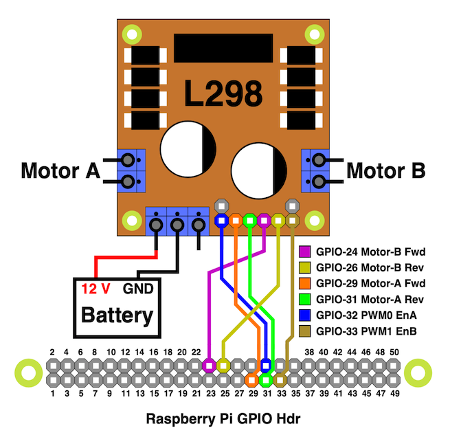 L298 to RPi interface