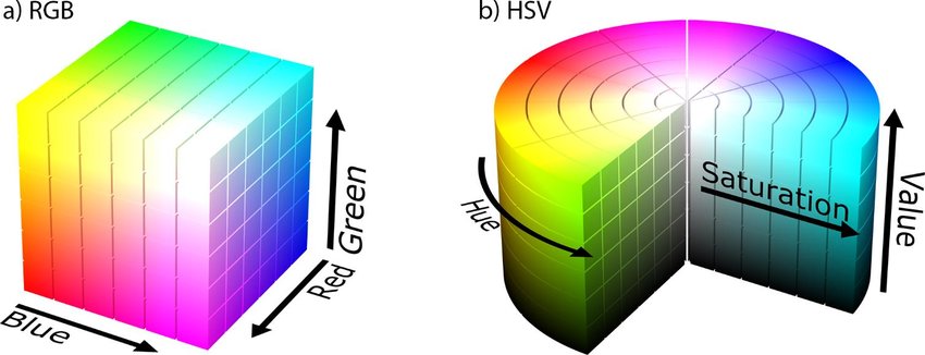 HSV spectrum
